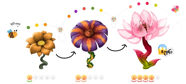 Эволюция цветков